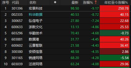 市场震荡中的锚 两大利空与证监会重磅发声